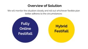 Overview of Solution graphic